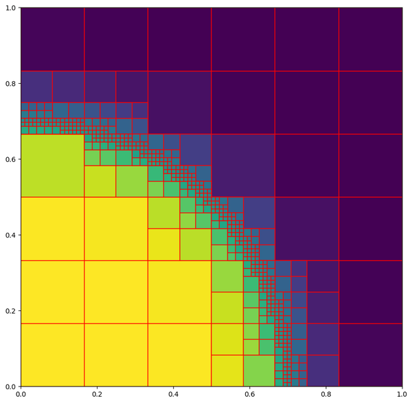 An adaptively mesh-refined discretization of a radially symmetric test function